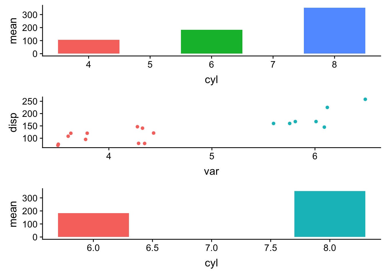 Align multiple ggplot2 plots by axis